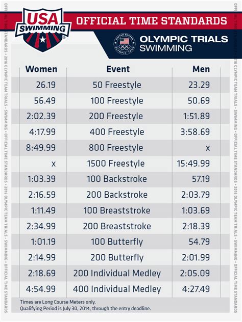 olympic swimming results.